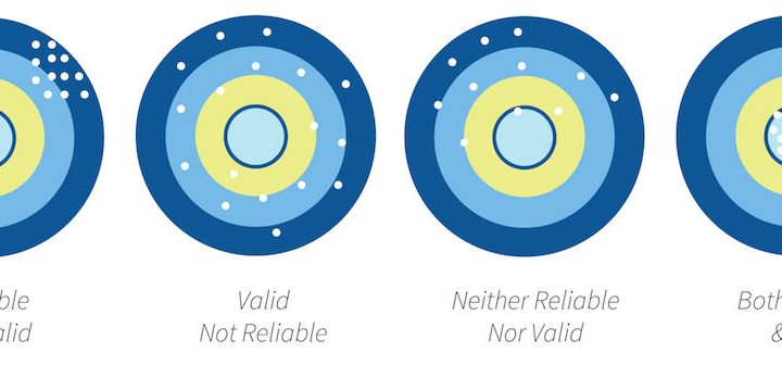The Science Behind Psychometric Scoring: Validity, Bias, and AI Ethics