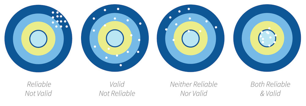 The Science Behind Psychometric Scoring: Validity, Bias, and AI Ethics